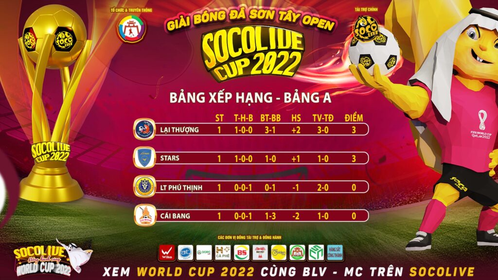 Bảng Xếp Hạng Bảng A Vòng 1 Giải Bóng Đá Phủi Sơn Tây Open Socolive Cup 2022