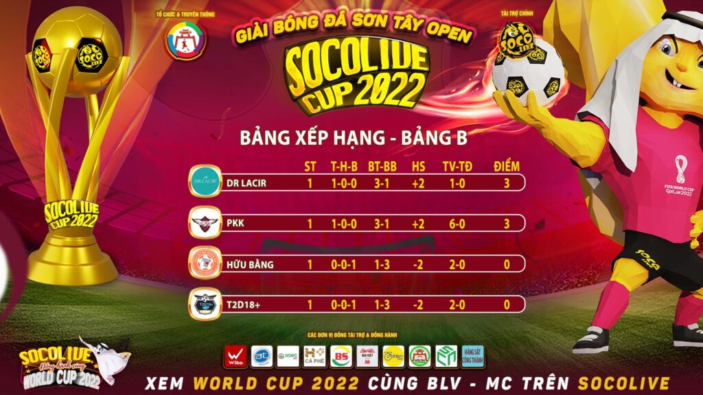 Bảng Xếp Hạng Bảng B Giải Bóng Đá Phủi Sơn Tây Open Socolive Cup 2022