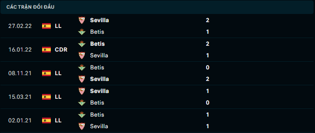 Thống kê đối đầu gần đây của Real Betis vs Sevilla - Link Xem Trực Tiếp socolive 