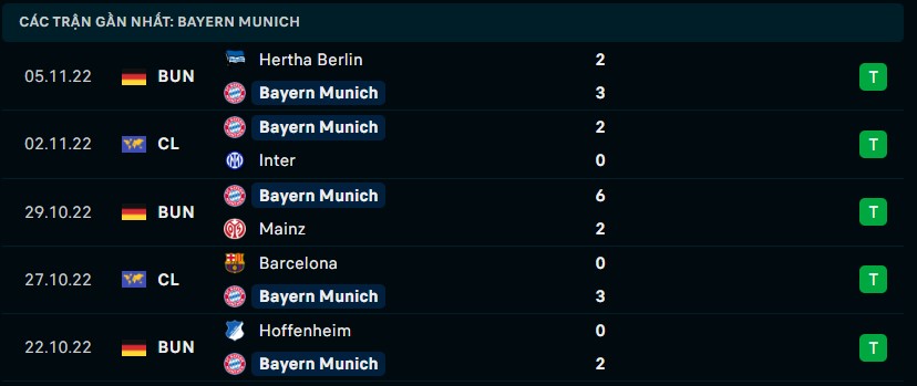 Phong độ gần đây của Bayern Munich Link xem trực tiếp socolive 