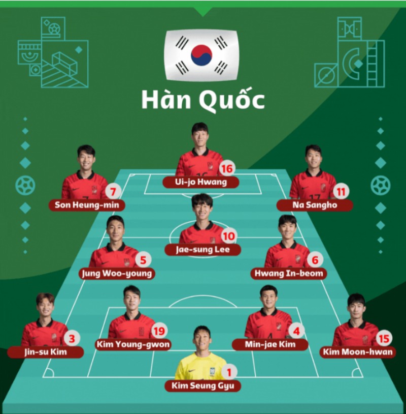 Đội hình tuyển Hàn Quốc
