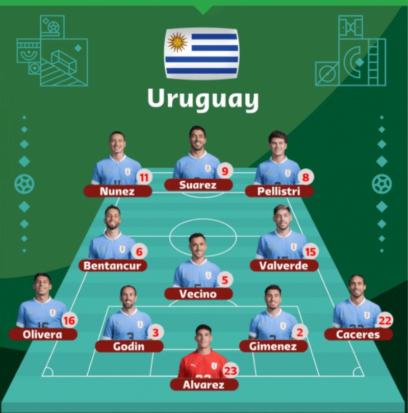 Đội hình tuyển Uruguay