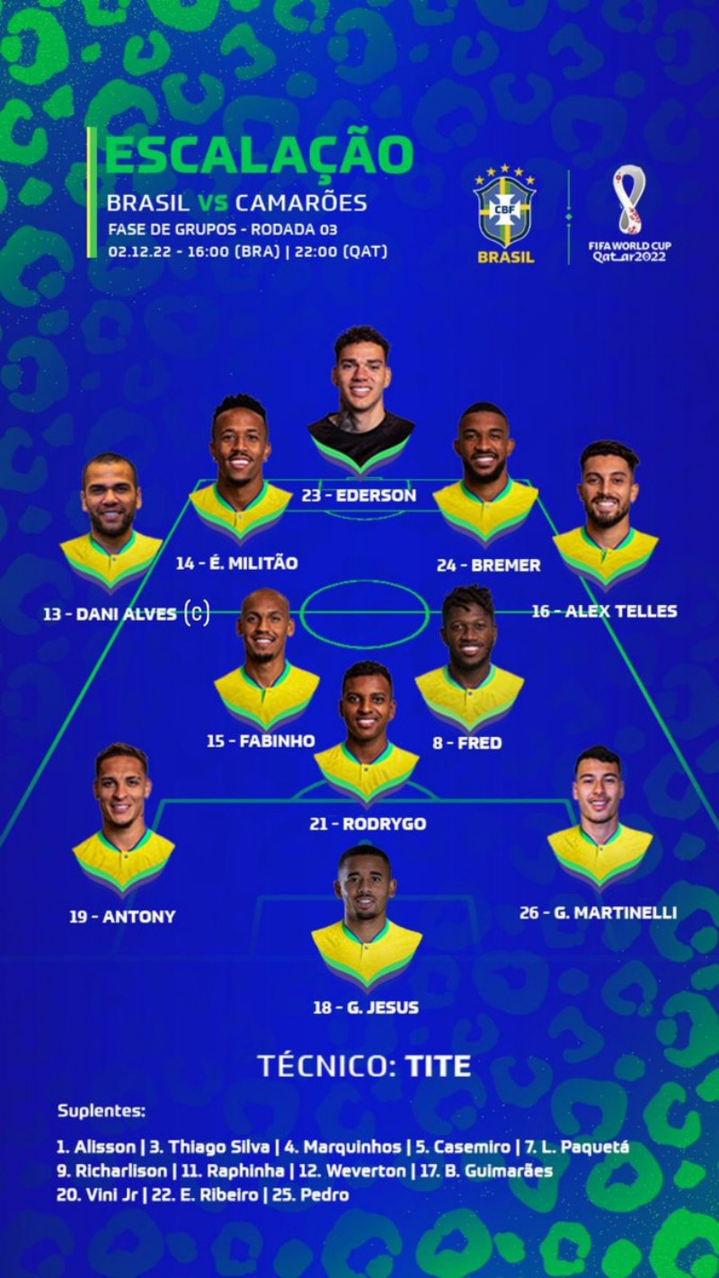 Đội hình đội tuyển Brazil