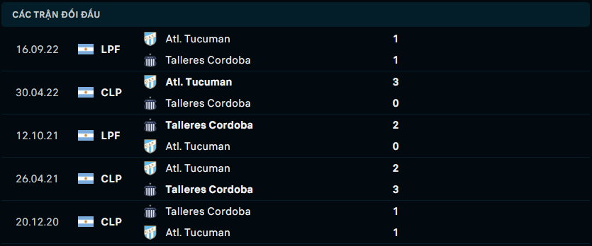 Thống kê đối đầu gần đây giữa Atletico Tucuman vs Talleres Cordoba