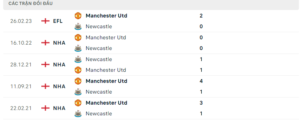 Lịch sử đối đầu Newcastle vs Manchester United gần đây nhất