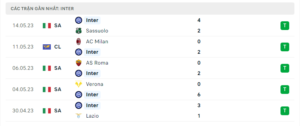 Thống kê Inter Milan 