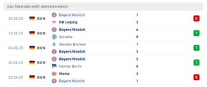 Thống kê Bayern Munich