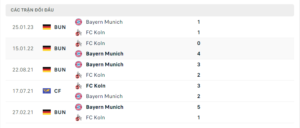 Lịch sử đối đầu FC Koln vs Bayern Munich