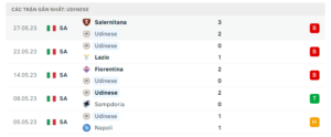 Thống kê Udinese 